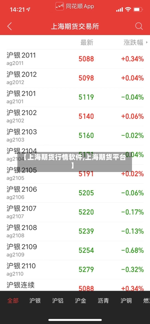 【上海期货行情软件,上海期货平台】-第2张图片