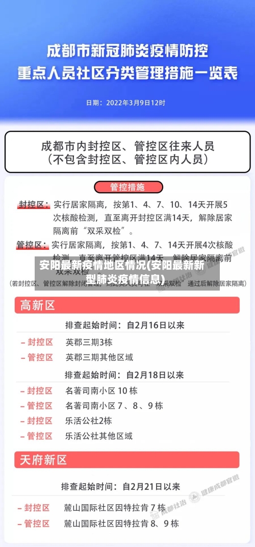 安阳最新疫情地区情况(安阳最新新型肺炎疫情信息)