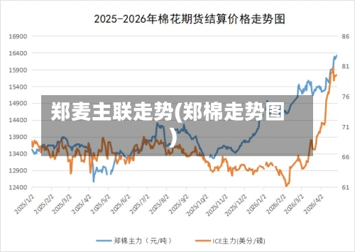 郑麦主联走势(郑棉走势图)