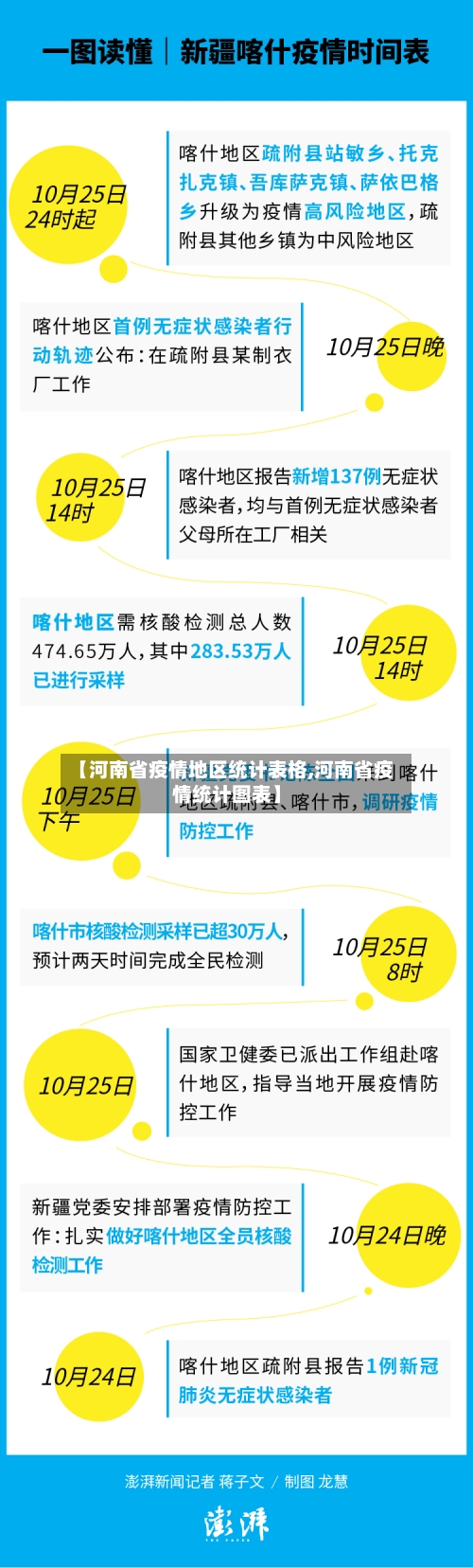 【河南省疫情地区统计表格,河南省疫情统计图表】