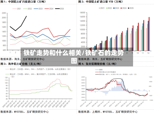 铁矿走势和什么相关/铁矿石的走势图
