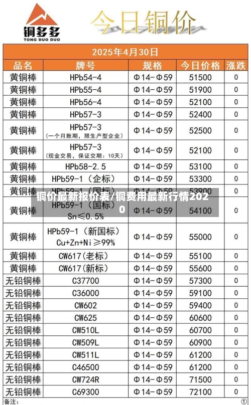 铜价最新报价表/铜费用最新行情2020-第3张图片