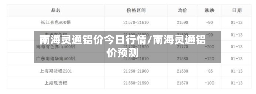 南海灵通铝价今日行情/南海灵通铝价预测