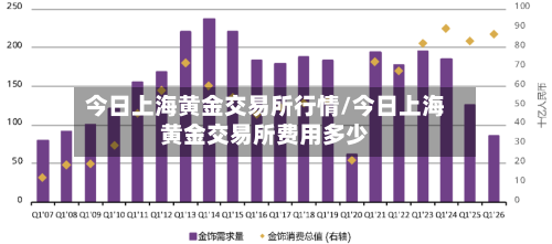 今日上海黄金交易所行情/今日上海黄金交易所费用多少-第2张图片