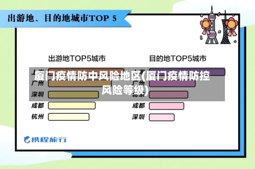 厦门疫情防中风险地区(厦门疫情防控风险等级)-第2张图片