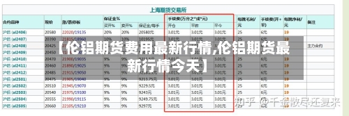 【伦铝期货费用最新行情,伦铝期货最新行情今天】-第2张图片