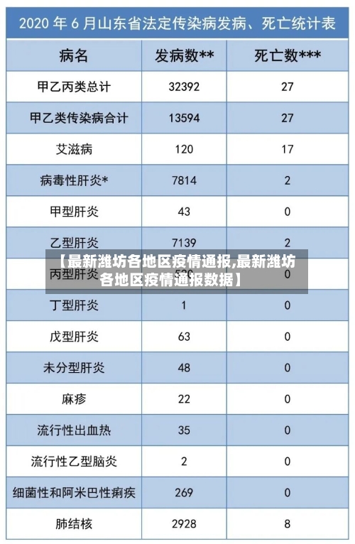 【最新潍坊各地区疫情通报,最新潍坊各地区疫情通报数据】