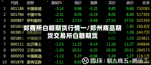 郑商所白糖期货行情一/郑州商品期货交易所白糖期货-第2张图片