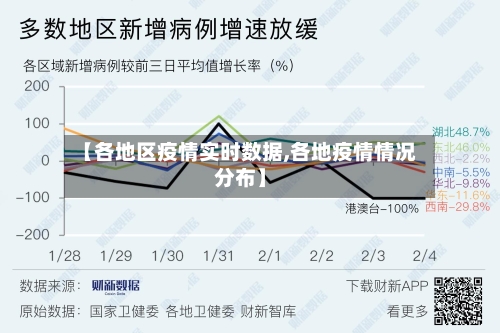 【各地区疫情实时数据,各地疫情情况分布】