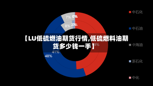 【LU低硫燃油期货行情,低硫燃料油期货多少钱一手】