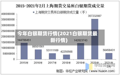 今年白银期货行情(2021白银期货最新行情)-第2张图片