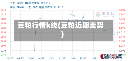 豆粕行情k线(豆粕近期走势)