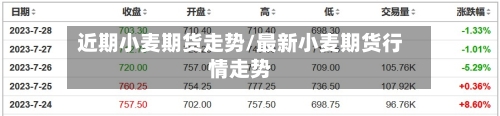 近期小麦期货走势/最新小麦期货行情走势
