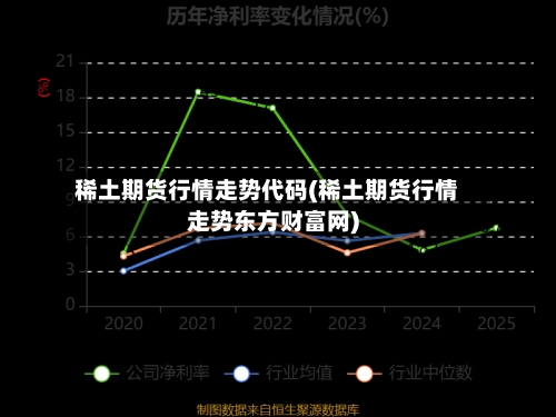 稀土期货行情走势代码(稀土期货行情走势东方财富网)